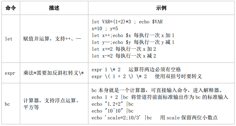 Shell-03-表达式和运算符教程